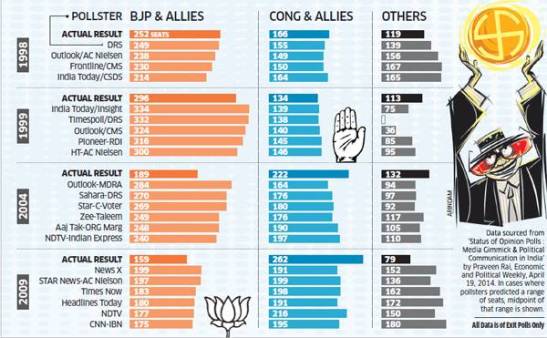 lok-sabha-polls-can-the-exit-polls-get-it-right-in-2014